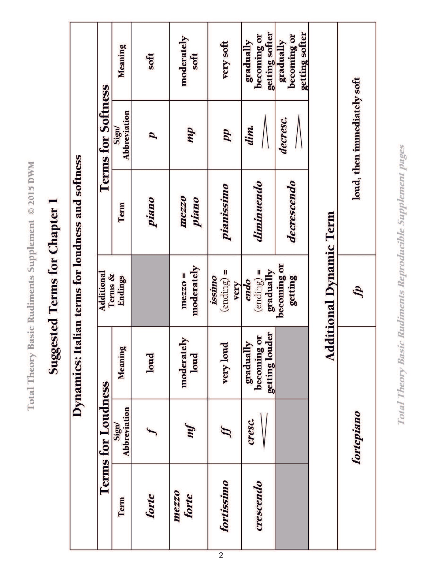 Total Theory Basic Supplement by James Lawless (PDF DOWNLOAD)