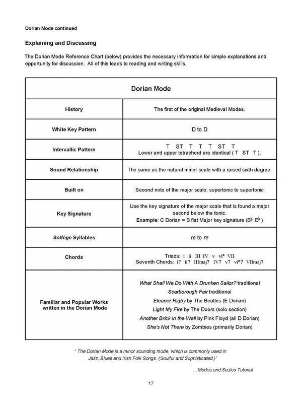 Creative Teaching Demystifying Modes