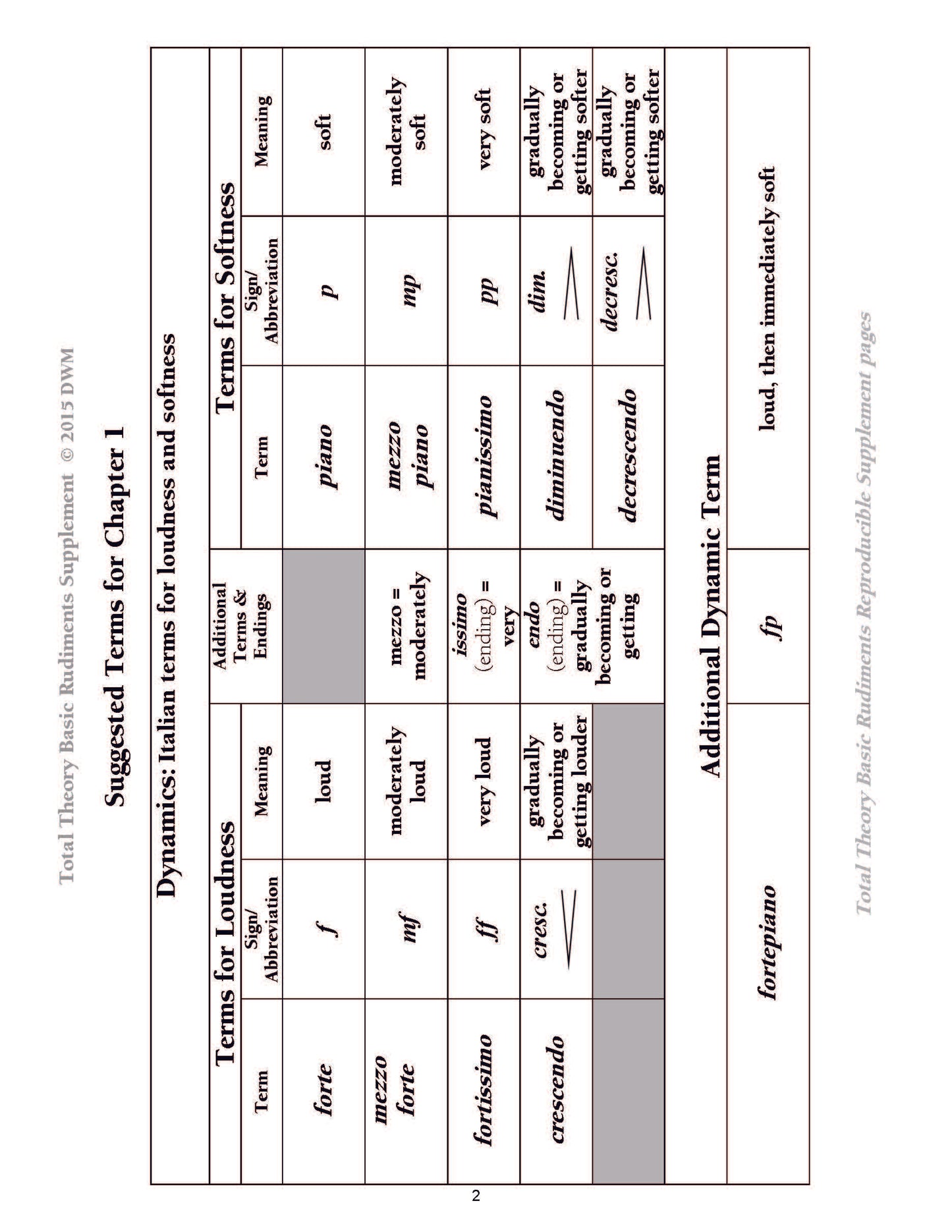 Total Theory Basic Supplement by James Lawless