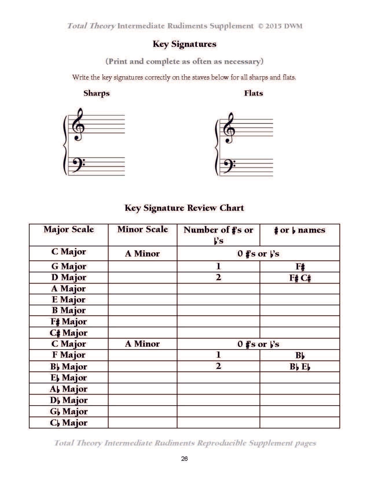 Total Theory Intermediate Supplement by James Lawless