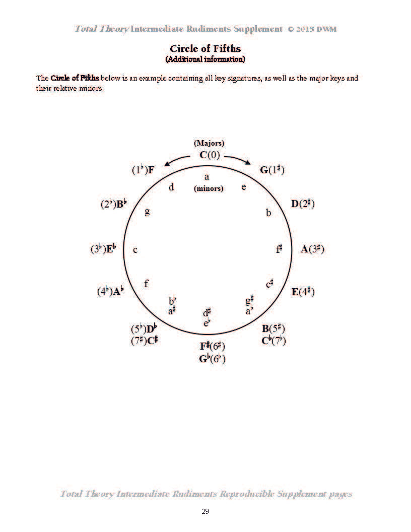 Total Theory Intermediate Supplement by James Lawless