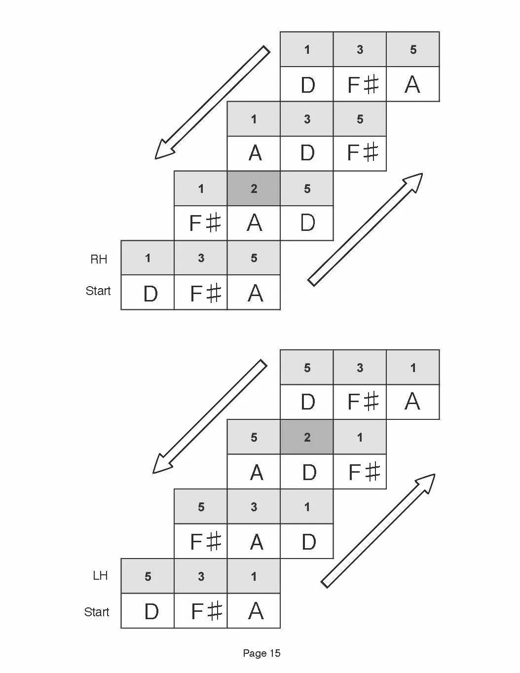 Contemporary Piano Technique & Skills Level 3