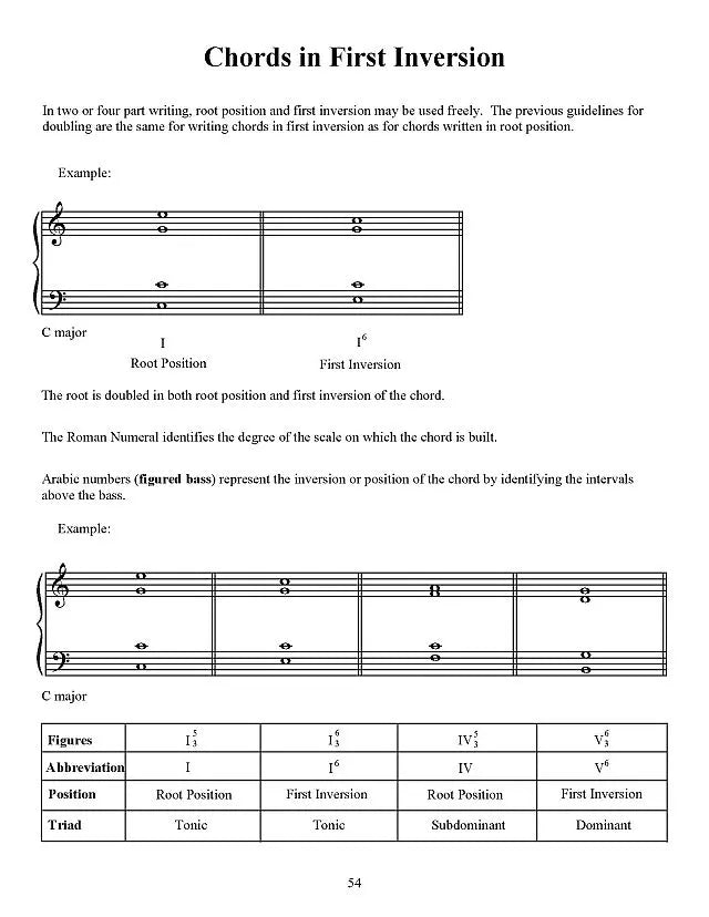 Elementary Harmony & Melody Writing by Debra Wanless