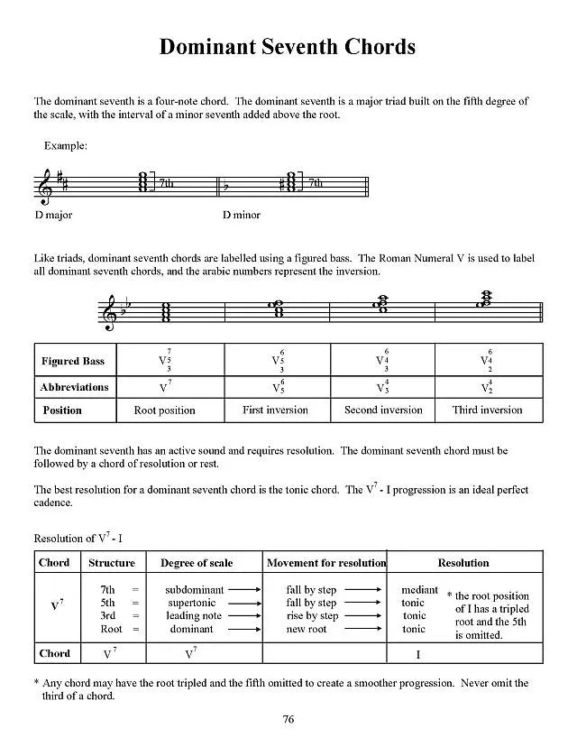 Elementary Harmony & Melody Writing by Debra Wanless