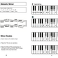 B Melodic Minor scale with graphic from level 8 easiest technique book ever