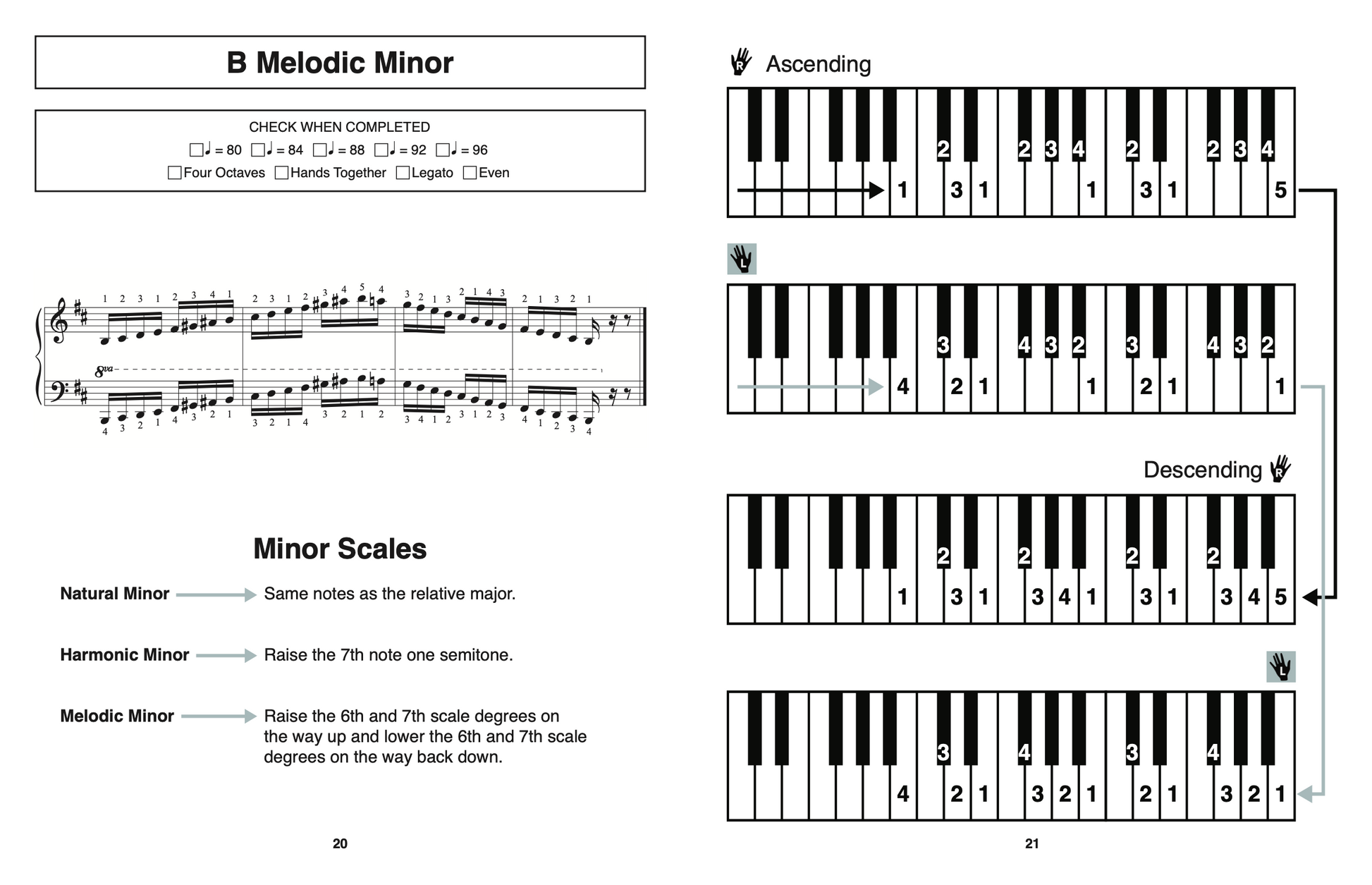 B Melodic Minor scale with graphic from level 8 easiest technique book ever