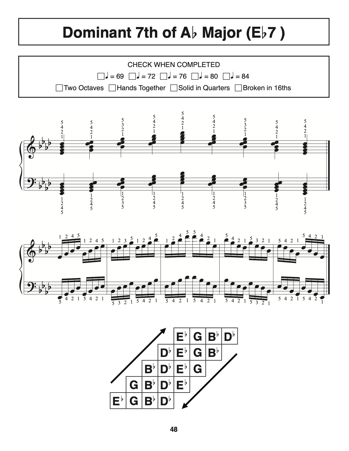 Dominant chords 7th of A flat major (E Flat 7) from easiest technique book ever 8